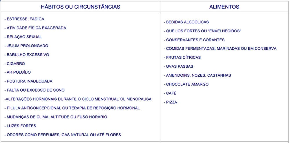 Enxaqueca - Tabela 1
